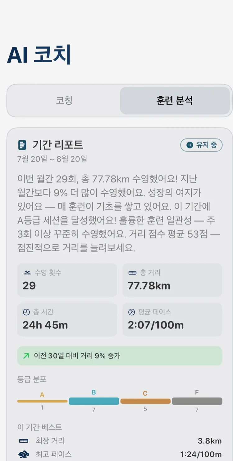 어푸어푸 월간 리포트 화면