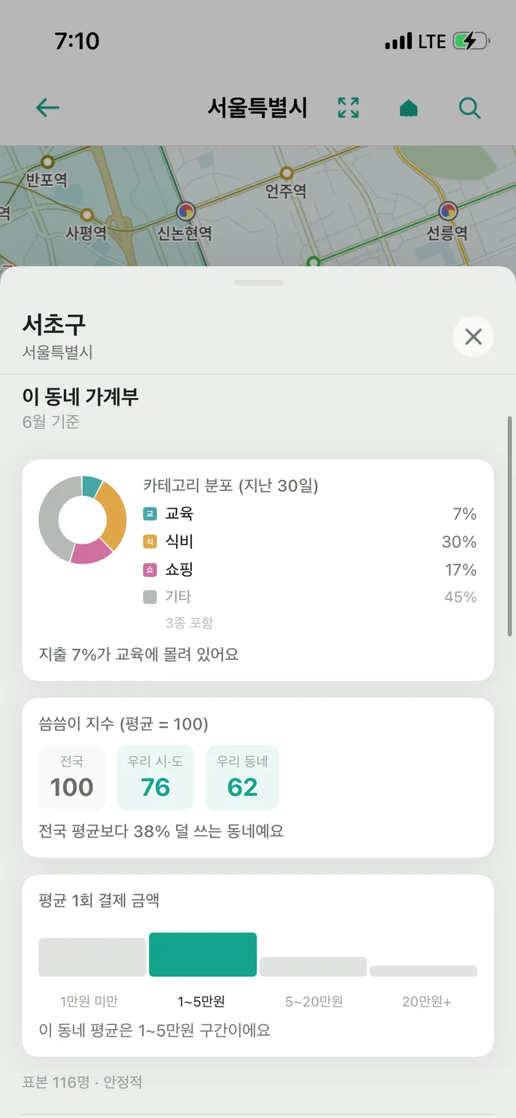 써썽 우리 동네 카테고리 분포와 씀씀이 지수