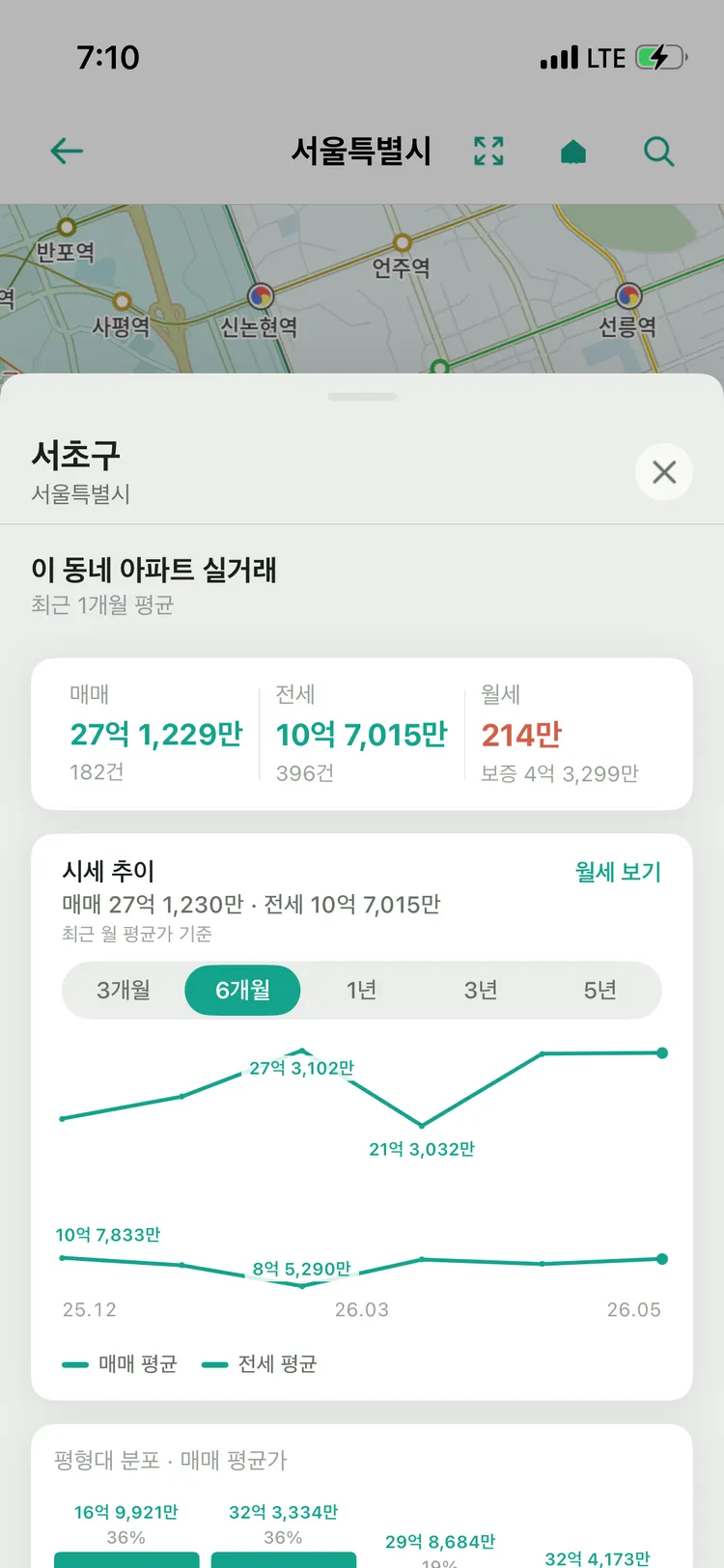 써썽 우리 동네 아파트 실거래